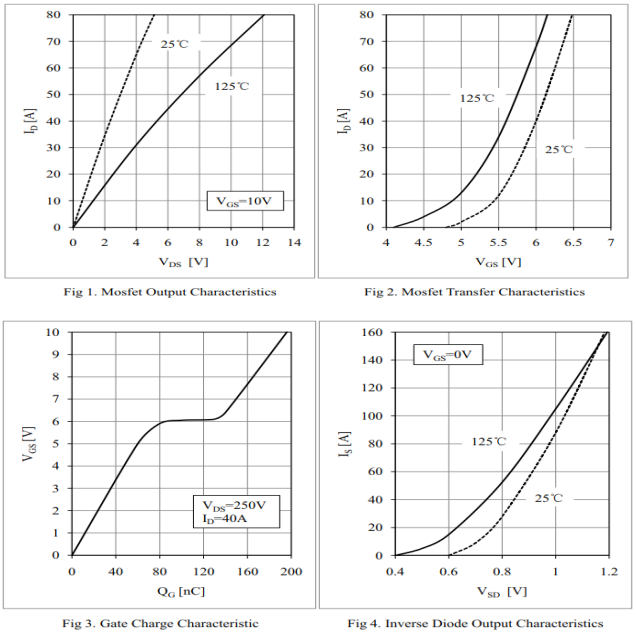 100A/650V MOS模块特性曲线图