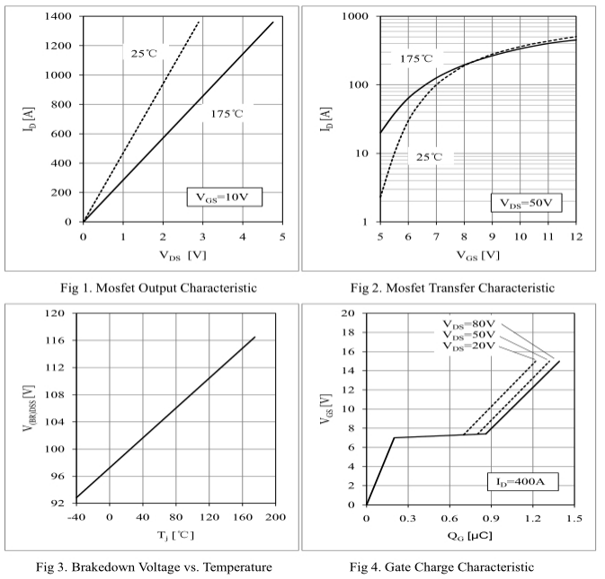 HMM680N10D特性曲线图