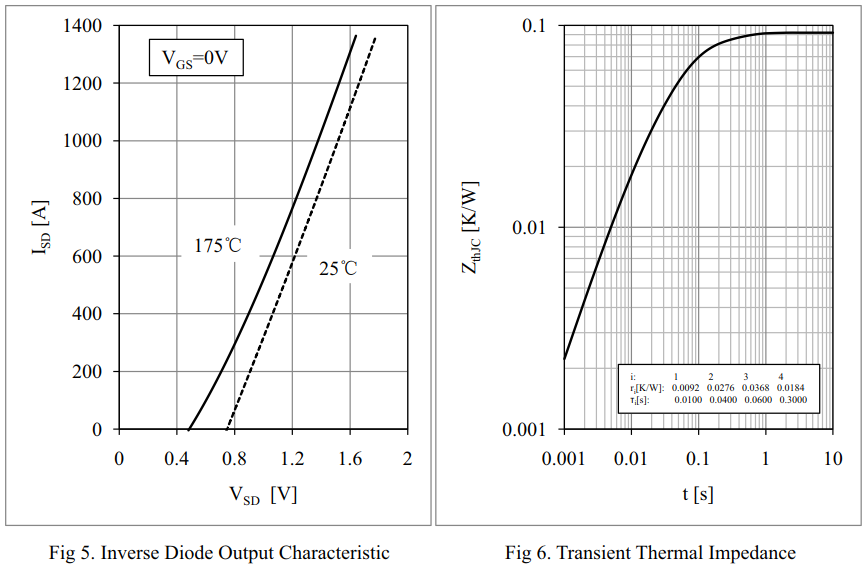 1000A/100V MOS模块特性曲线图