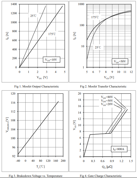 1360A/100V MOSFET模块特性曲线图