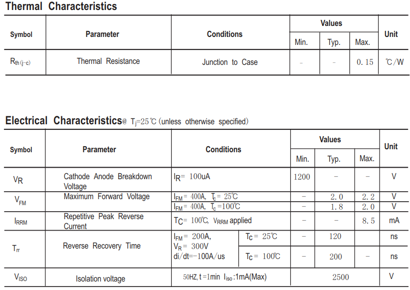 400A/1200V快恢复二极管模块电气特性