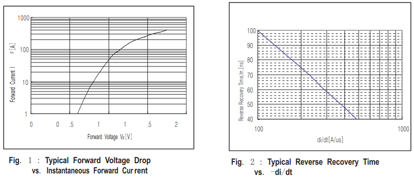 HFM400IDK12特性曲线图
