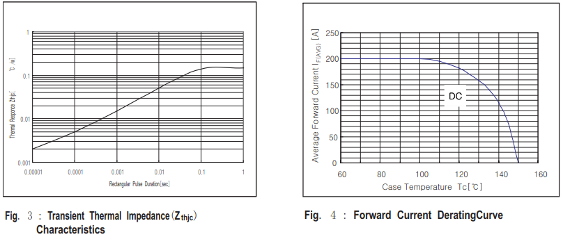HFM400IDK12特性曲线图