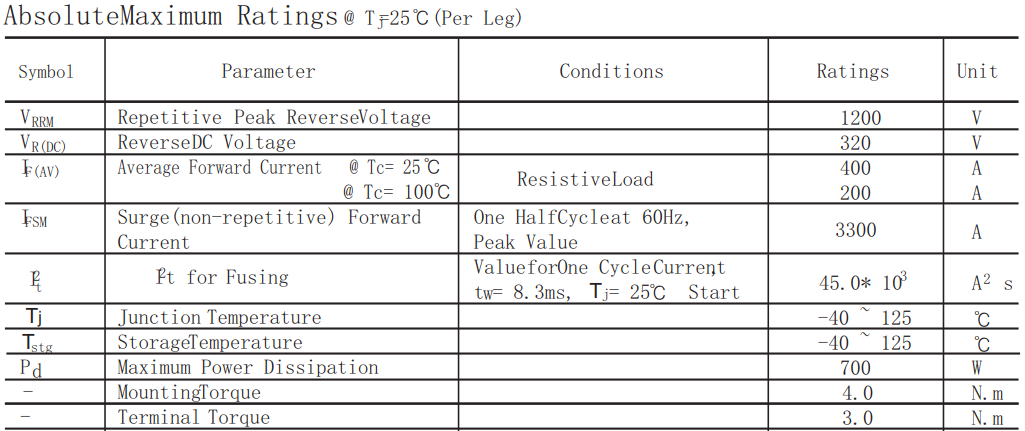 1200V400A快恢复模块HFB400DK12主要参数