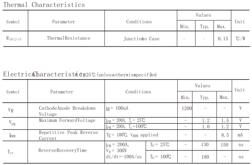 1200V400A快恢复模块HFB400DK12电气特性
