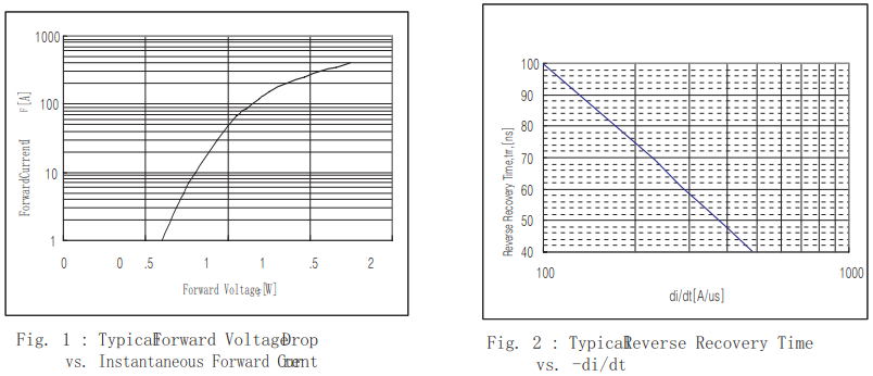 HFB400DK12特性曲线图