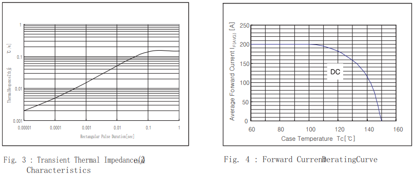 HFB400DK12特性曲线图