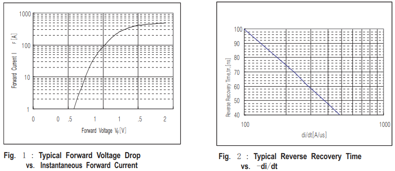 HFM600IDK06特性曲线图