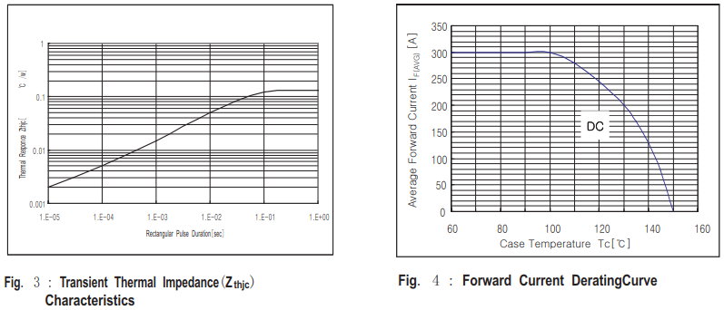 HFM600IDK06特性曲线图