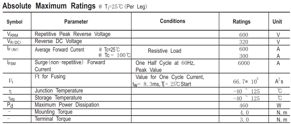 600V300A快恢复模块HFB300MD6主要参数