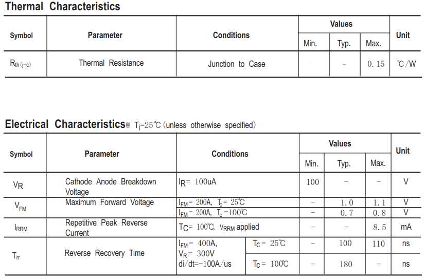 400A/100V快恢复二极管模块HFB400MD1电气特性