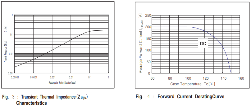 HFB400MD1特性曲线图
