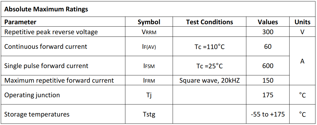 60A300V快恢复二极管主要参数