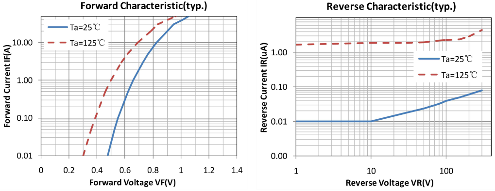 60A300V快恢复二极管特性曲线