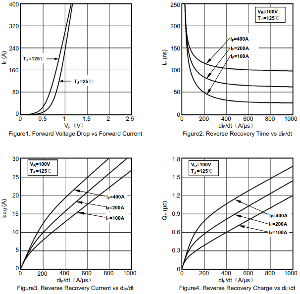 HFC400DK2特性曲线图