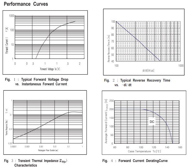 300A/100V肖特基二极管特性曲线图