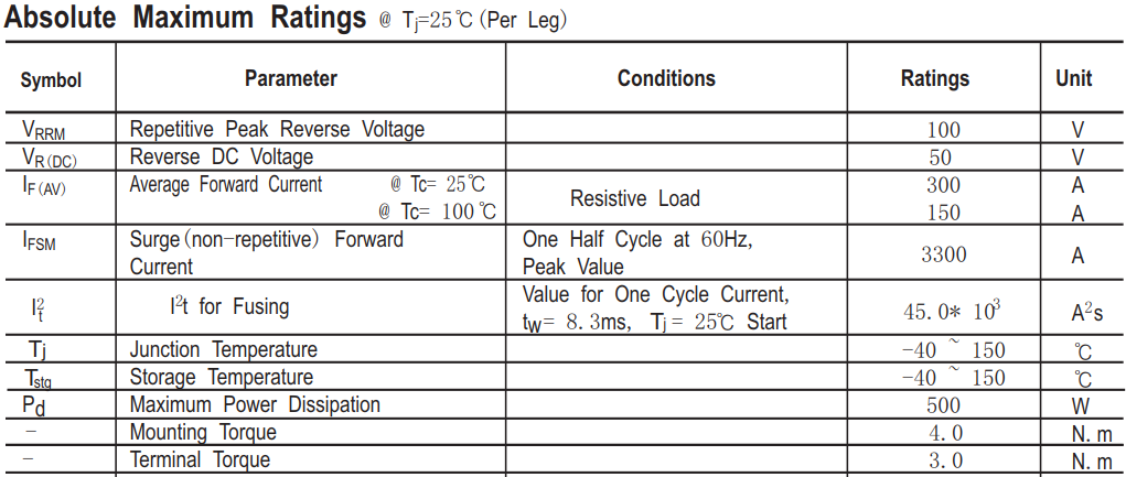 300A/100V肖特基二极管主要参数