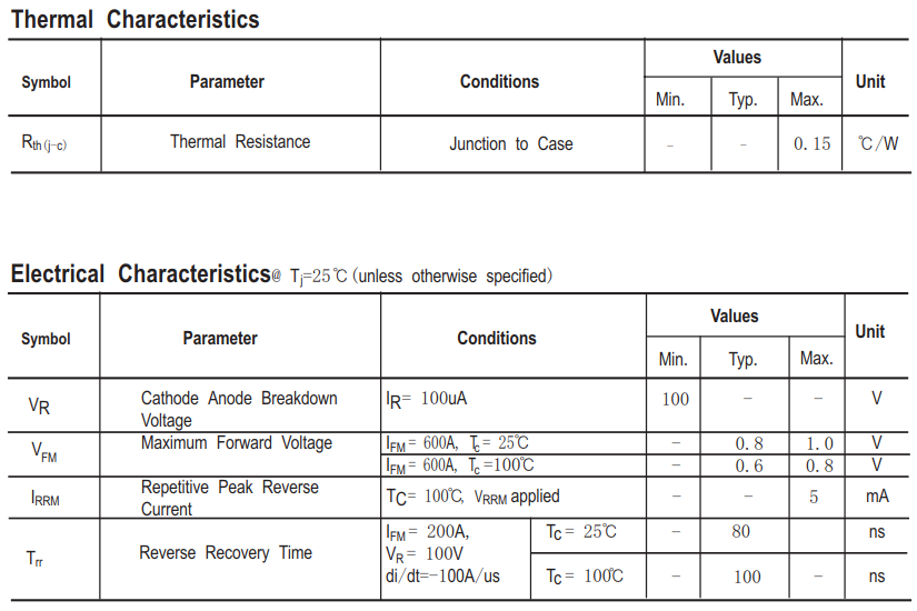 300A/100V肖特基二极管电气特性
