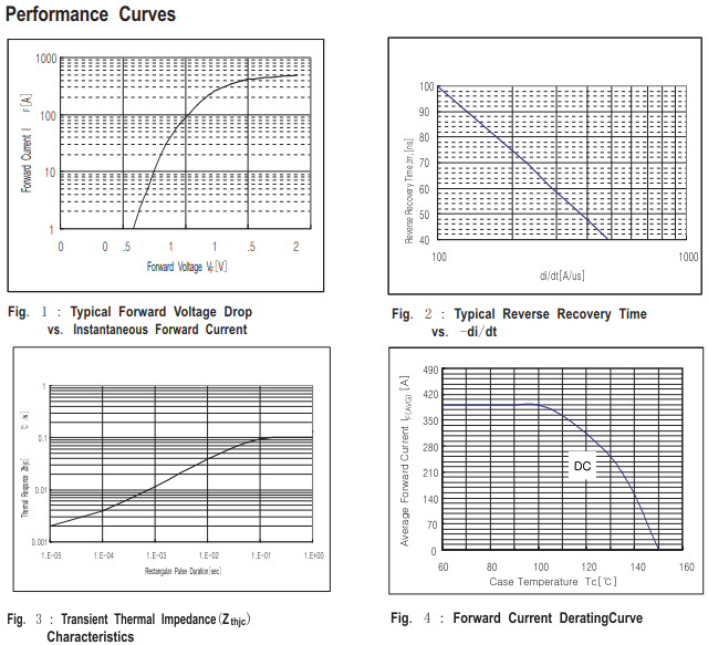 400A/100V肖特基二极管特性曲线图