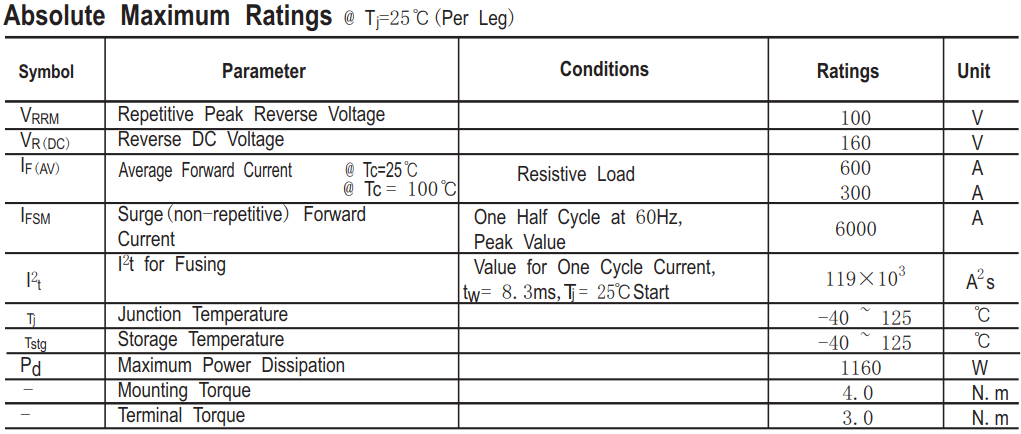 100V/600A肖特基二极管主要参数