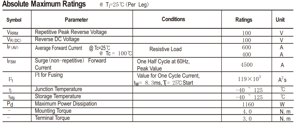 600A/100V肖特基二极管主要参数