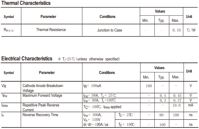 600A/100V肖特基二极管电特性