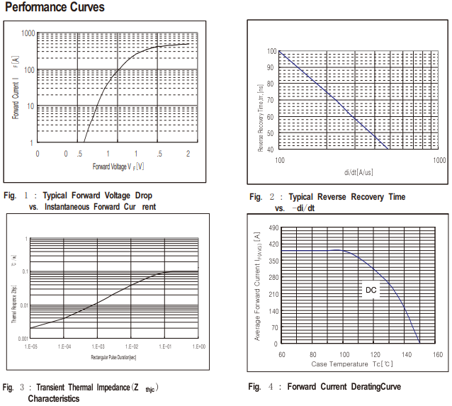 600A/100V肖特基二极管特性曲线图