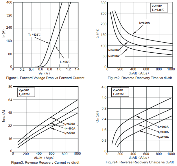 600A/100V肖特基二极管特性曲线图