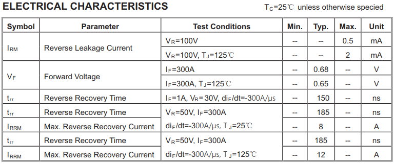 600A/100V肖特基二极管电气特性