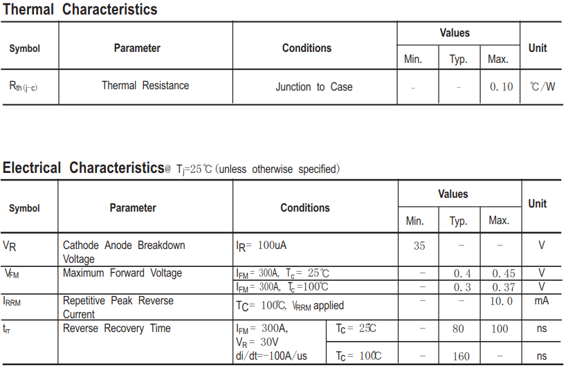 600A/35V肖特基二极管电特性