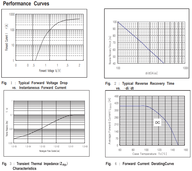 600A/35V肖特基二极管特性曲线图