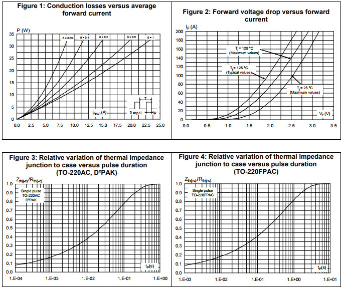 STTH20R04特性曲线