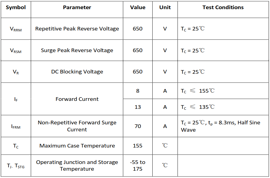 8A/650V碳化硅肖特基二极管最大额定值