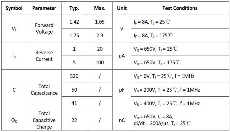 8A/650V碳化硅肖特基二极管电特性