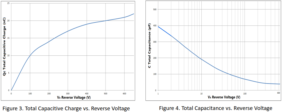 8A/650V碳化硅肖特基二极管曲线特性图3、4