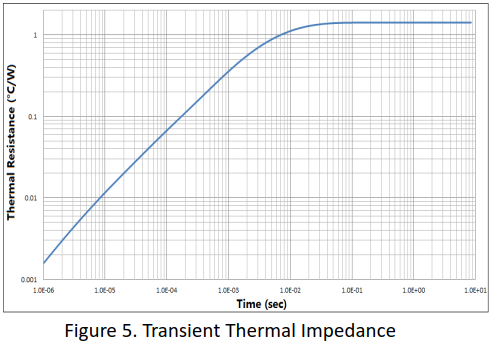 8A/650V碳化硅肖特基二极管曲线特性图5