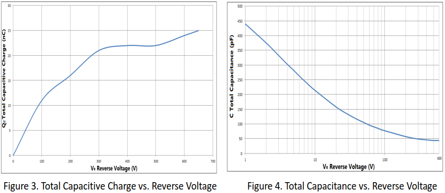 10A/650V碳化硅肖特基二极管特性曲线图