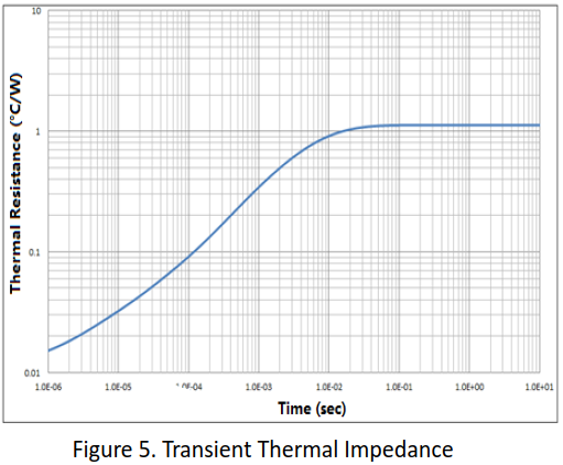 10A/650V碳化硅肖特基二极管特性曲线图