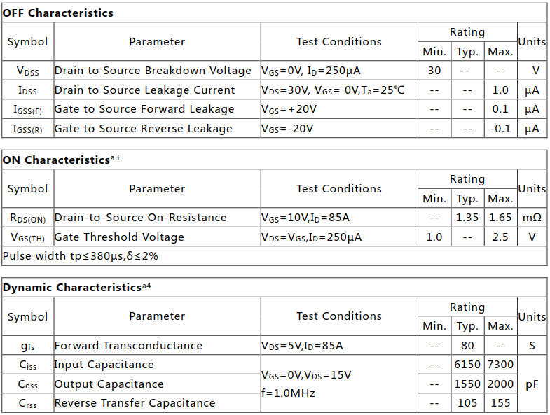 N沟道增强型170A/30V MOSFET电参数