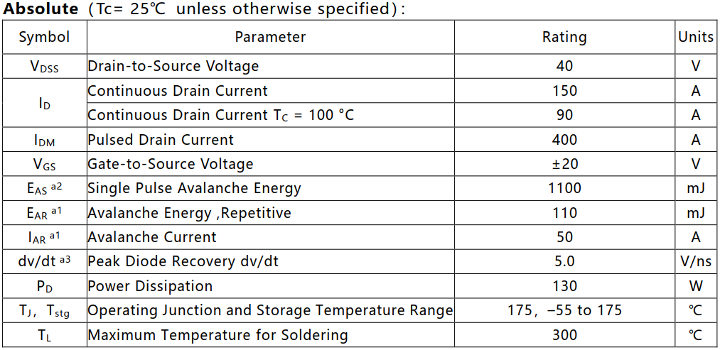 N沟道增强型150A/40V MOSFET绝对值参数