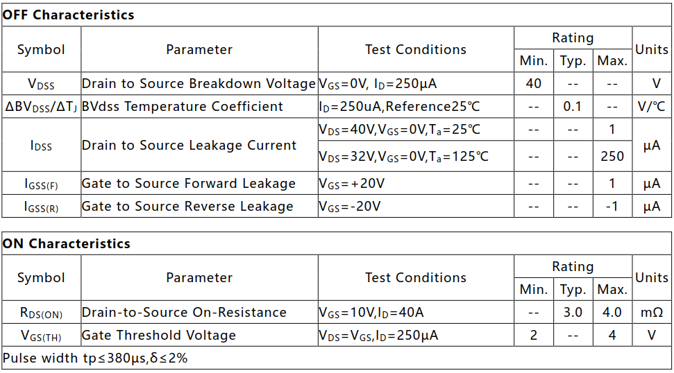N沟道增强型150A/40V MOSFET电参数