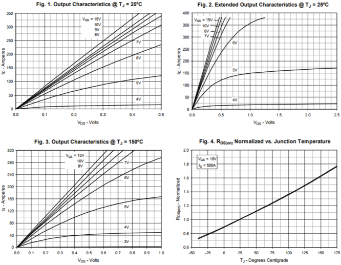 N沟道增强型400A/40V MOSFET特性曲线图