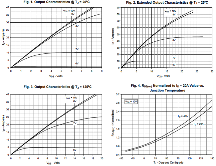 45A/900V高压MOSFET特性曲线图