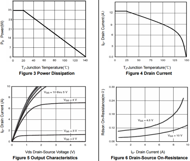 N沟道增强型12A/60V MOSFET特性曲线图
