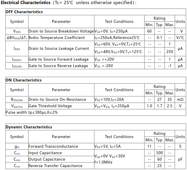 N沟道增强型20A/60V MOSFET电参数