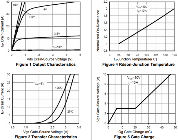 N沟道增强型20A/60V MOSFET特性曲线图