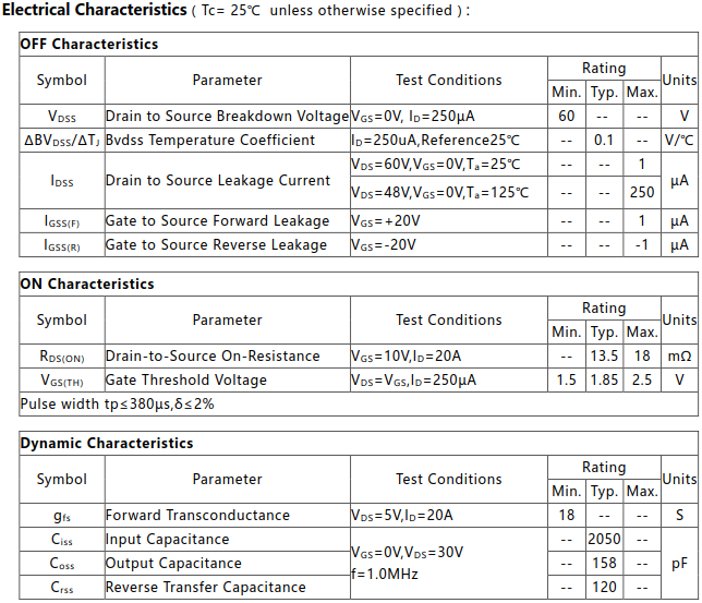 N沟道增强型50A/60V MOSFET电参数