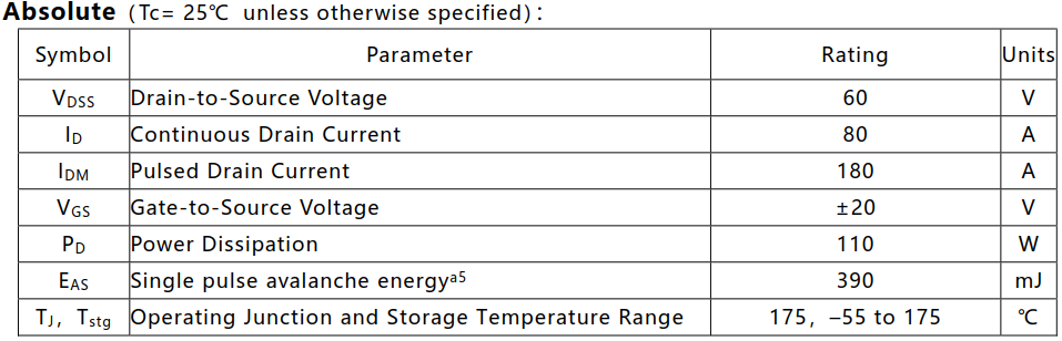 N沟道增强型80A/60V MOSFET绝对值参数