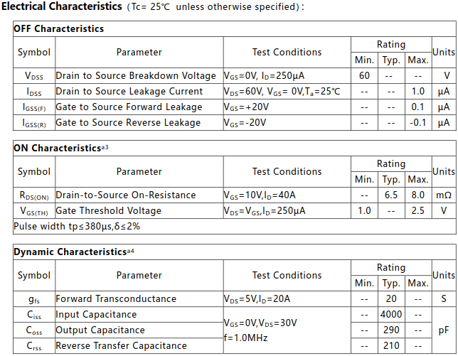 N沟道增强型80A/60V MOSFET电参数