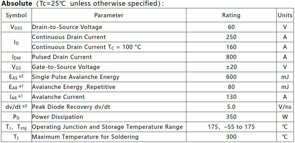 N沟道增强型250A/60V MOSFET绝对值参数